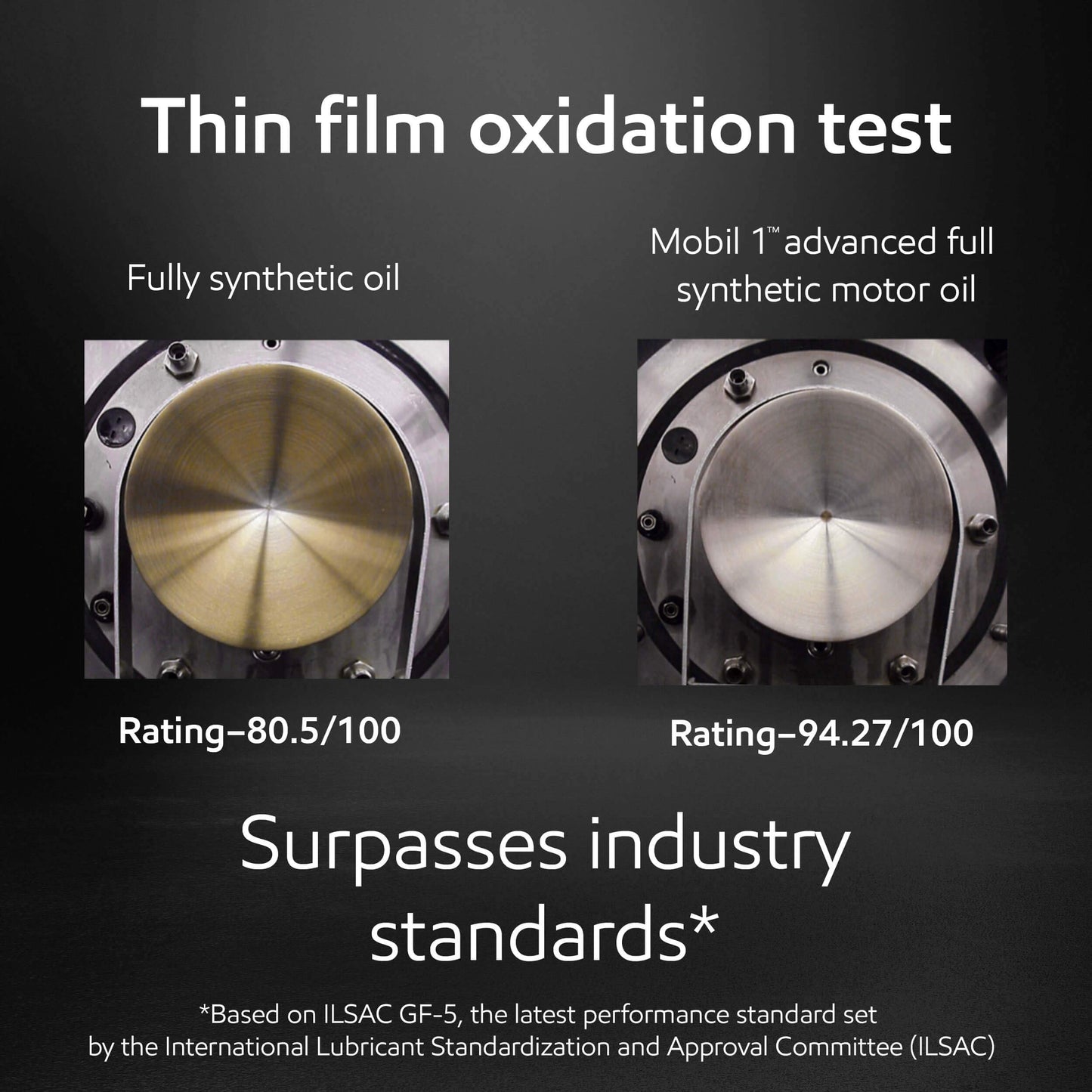 Mobil 1 15W-50 Advanced Full Synthetic Motor Oil, 5 qts